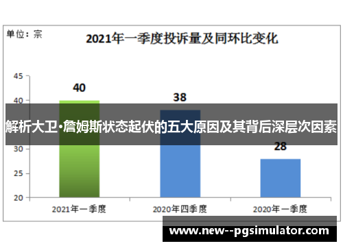 解析大卫·詹姆斯状态起伏的五大原因及其背后深层次因素