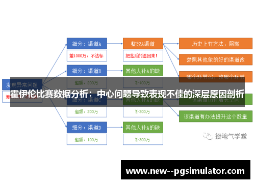 霍伊伦比赛数据分析：中心问题导致表现不佳的深层原因剖析