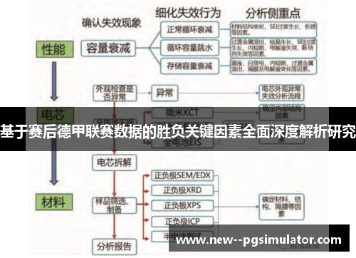 基于赛后德甲联赛数据的胜负关键因素全面深度解析研究