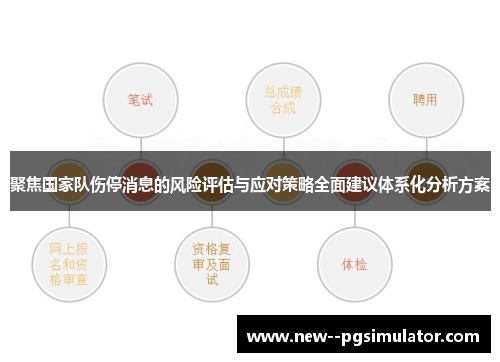 聚焦国家队伤停消息的风险评估与应对策略全面建议体系化分析方案