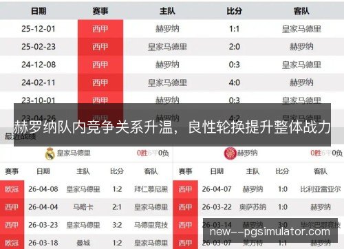 赫罗纳队内竞争关系升温,良性轮换提升整体战力 赫罗纳队内竞争关系升温,良性轮换提升整体战力